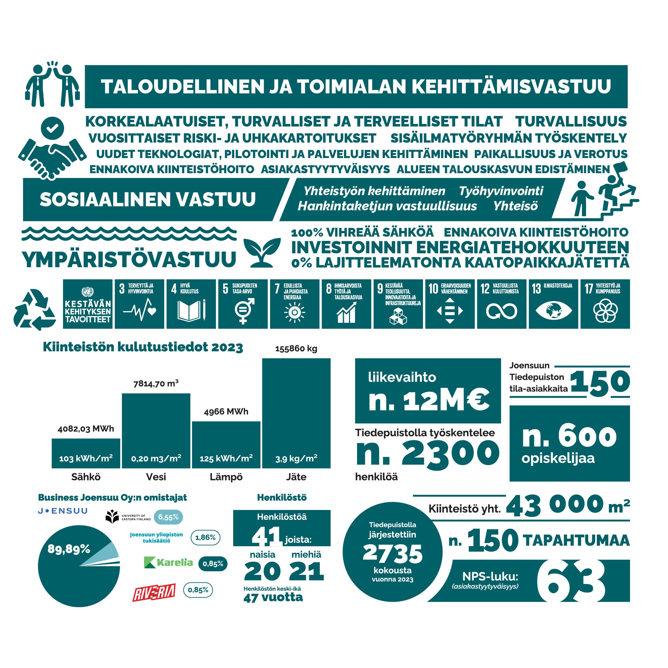 Vastuullisuuden Roadmap (1)