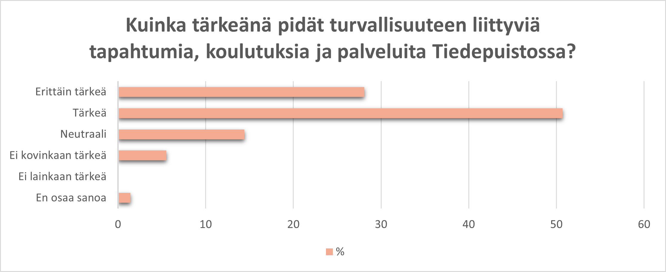 turvallisuuskaavio2