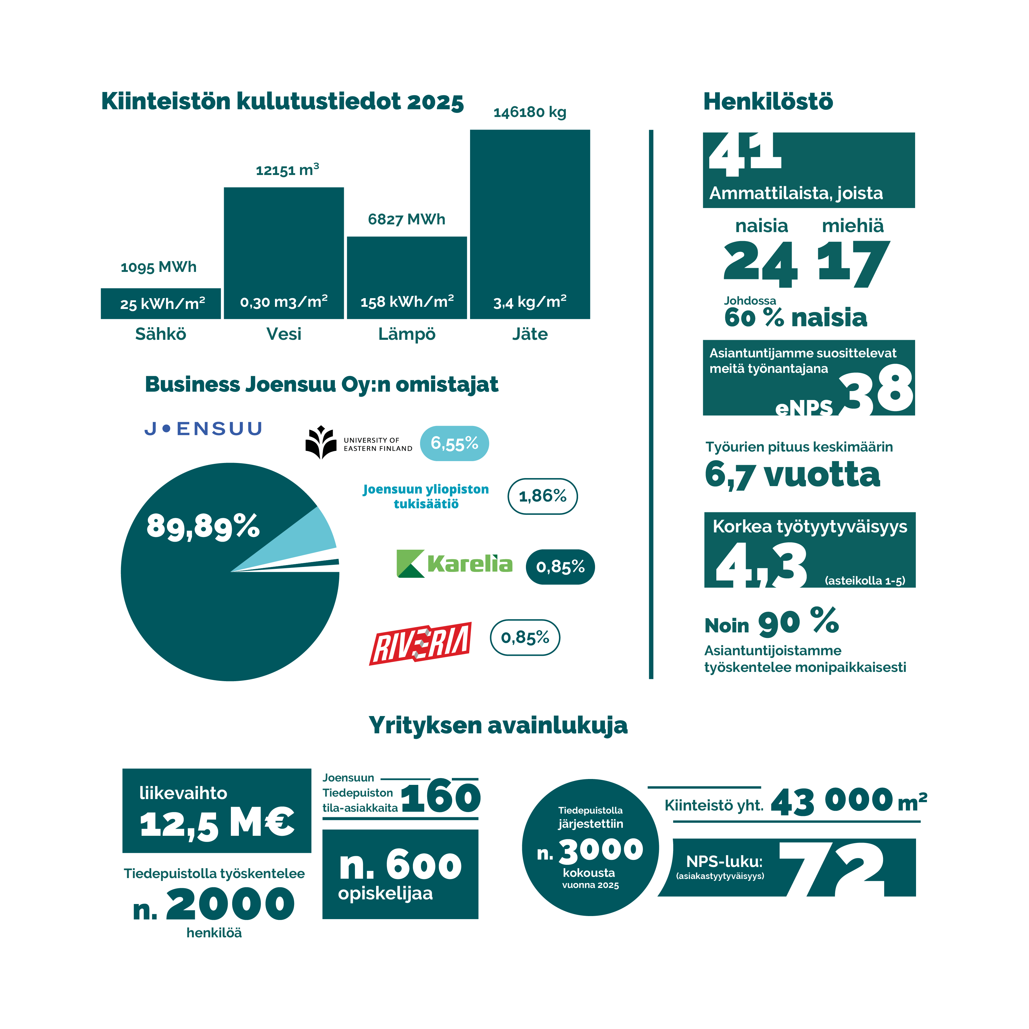 vastuullisuus_lukuina-1